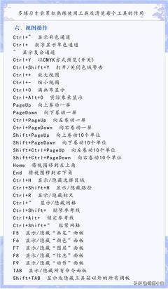 ps工具栏快捷键