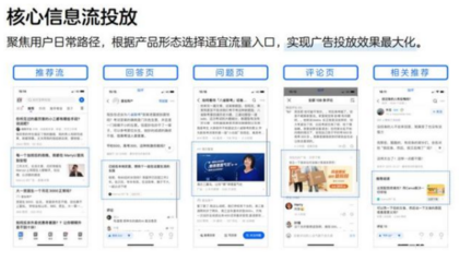 知乎怎么投放广告