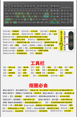 ps工具栏快捷键