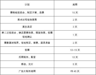 广告片拍摄报价