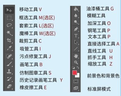 ps工具栏快捷键