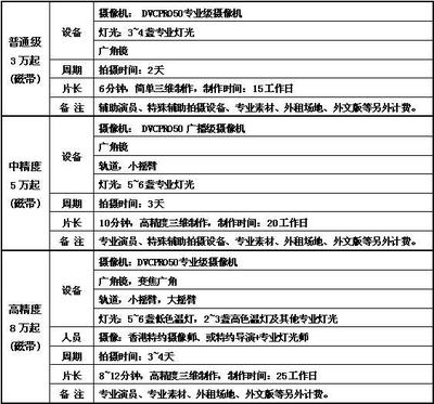 广告片拍摄报价