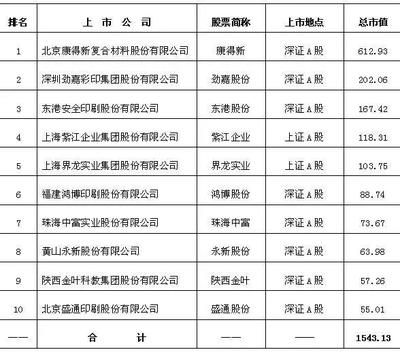 印刷复合费用怎么核算