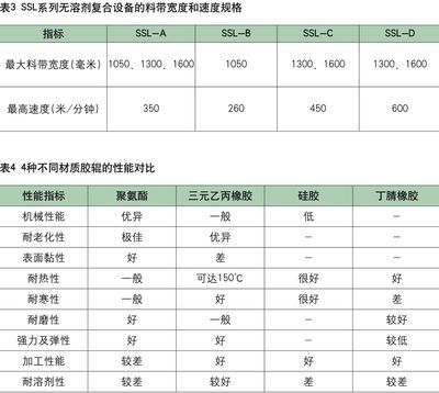 印刷复合费用怎么核算