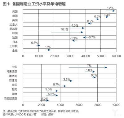 衣服印刷行业工资多少