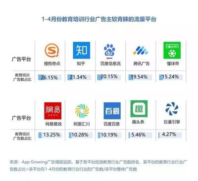 知乎怎么投放广告