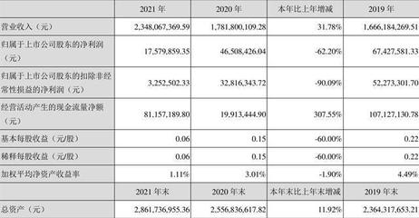 印刷复合费用怎么核算