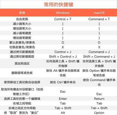 ps工具栏快捷键