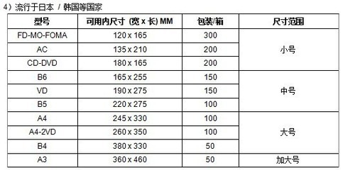 印刷复合费用怎么核算