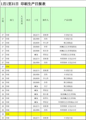 印刷复合费用怎么核算