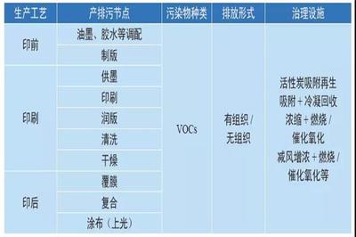 印刷复合费用怎么核算