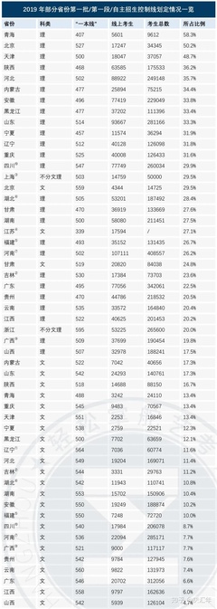 衣服印刷行业工资多少