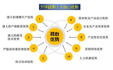 产品设计时遇到什么困难