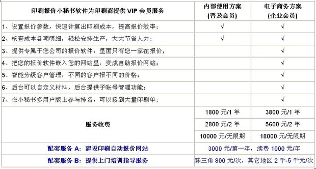 印刷成本是怎么计算的