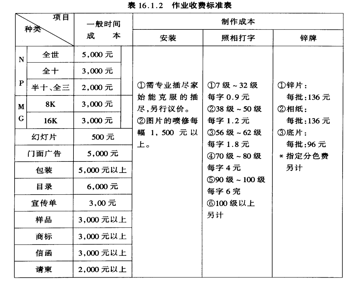 印刷成本是怎么计算的