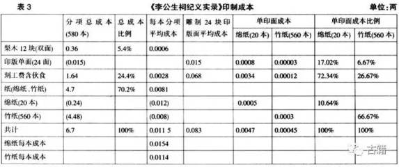 印刷成本是怎么计算的