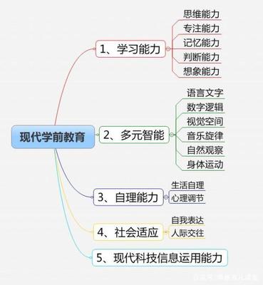 视觉文化分为