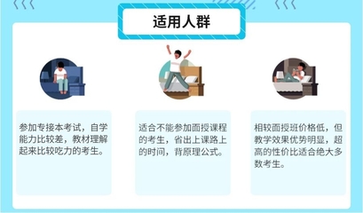专接本产品设计考什么