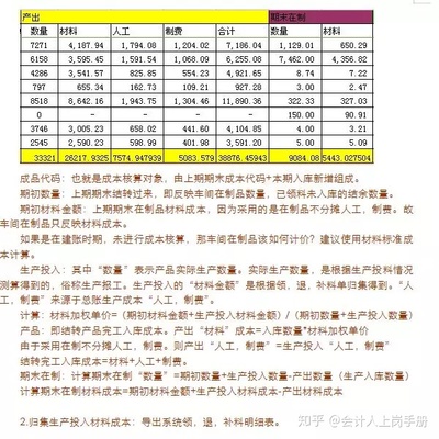 印刷成本是怎么计算的