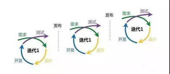 产品设计时遇到什么困难