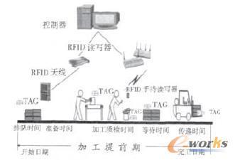 鱼竿自动印刷原理是什么