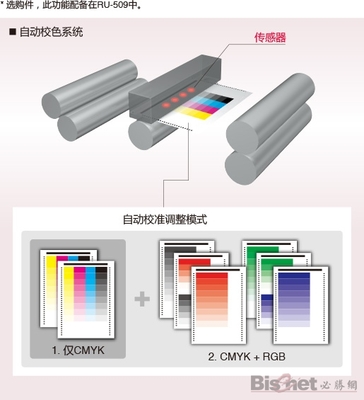 鱼竿自动印刷原理是什么