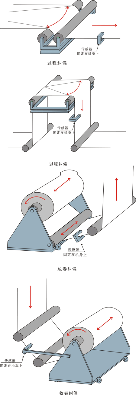鱼竿自动印刷原理是什么
