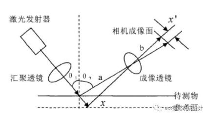 鱼竿自动印刷原理是什么