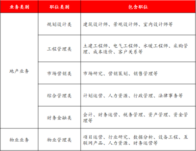 室内实习设计师招聘