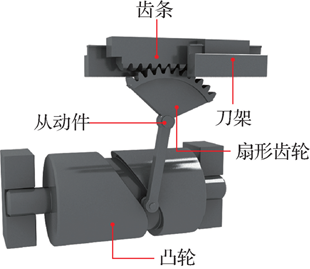 鱼竿自动印刷原理是什么