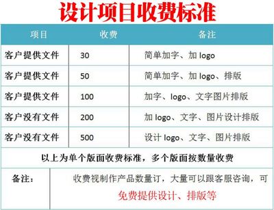 喷绘收费项目是什么类型