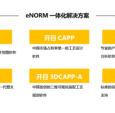 产品设计plm什么意思