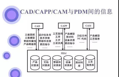 产品设计plm什么意思