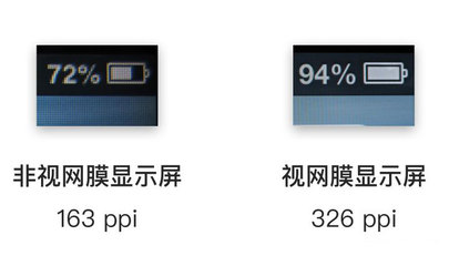 如何判定照片够印刷像素