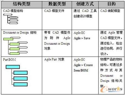 产品设计plm什么意思