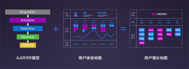 正交设计分析