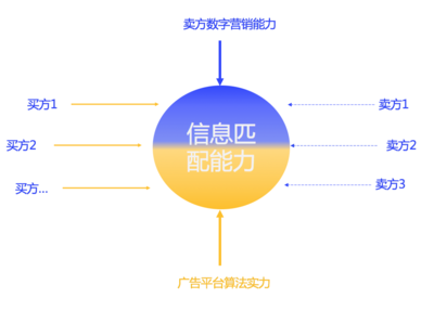 共享核心包括哪些产品设计