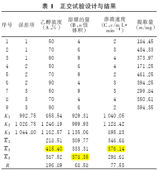 正交设计分析