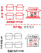 小图放大印刷 注意什么