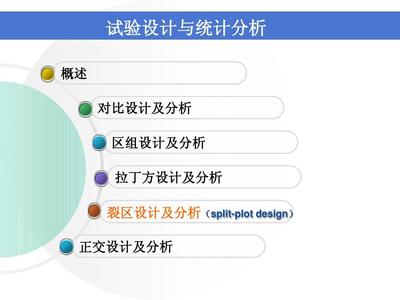 正交设计分析