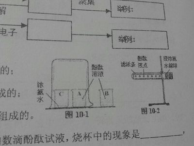 小图放大印刷 注意什么