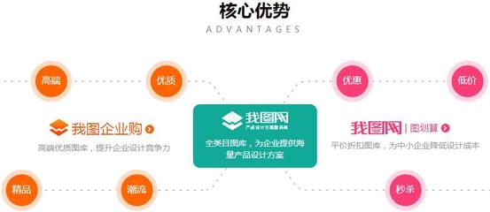 共享核心包括哪些产品设计