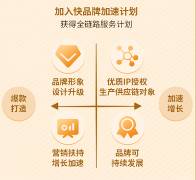共享核心包括哪些产品设计