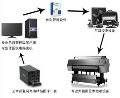 印刷作图用什么软件