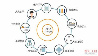 共享核心包括哪些产品设计
