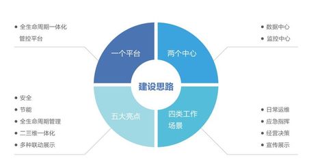 共享核心包括哪些产品设计