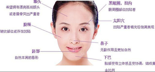 医美面部设计