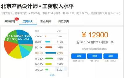 产品设计工资怎么样