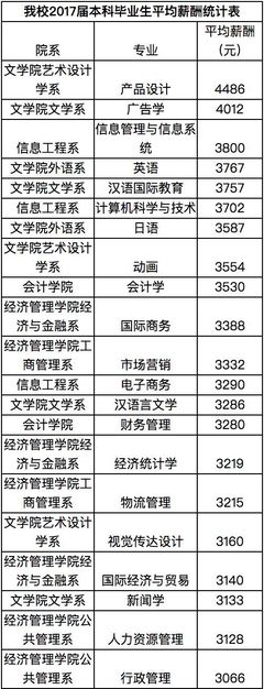 产品设计工资怎么样