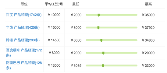 产品设计工资怎么样